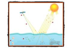 Patrunderea si actiunea radiatiilor ultraviolete in apa marilor